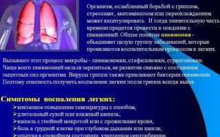 Где болит спина при воспалении легких у взрослых