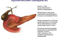 Болит справа спина под ребрами и бок