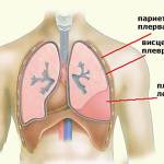 PБоль в левом или правом легком