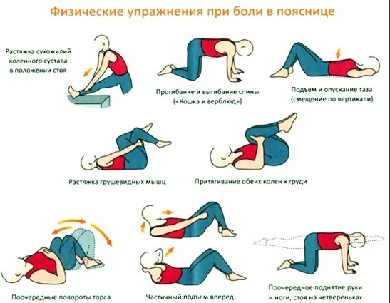 При сидении болит крестец и спина