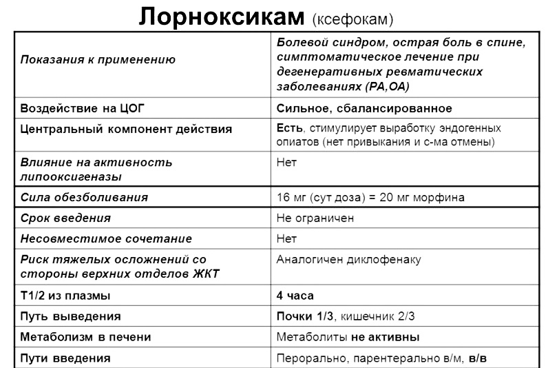 Особенности Лорноксикама или Ксефокама Особенности Лорноксикама или Ксефокама