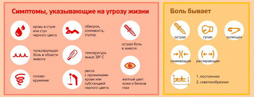виды боли и опасные симптомы