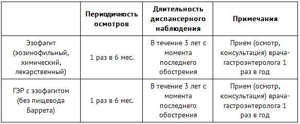 диспансеризация ГЕРБ