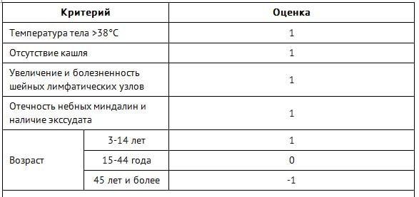 фарингит код по мкб 10 у детей аллергический фарингит код по мкб 10