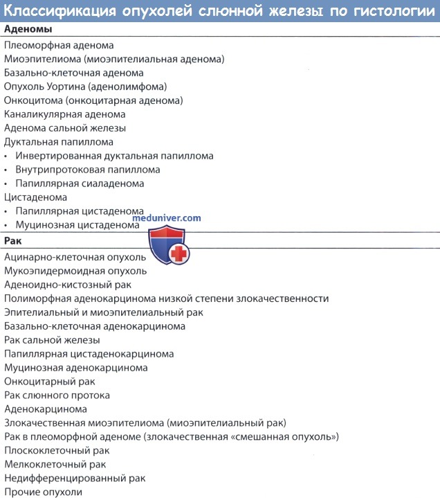 Классификация опухолей слюнной железы по гистологии