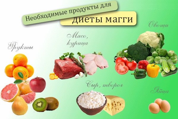 Диета Магги творожная. Подробное меню на 4 недели. Таблица, рецепты блюд. Результаты и фото