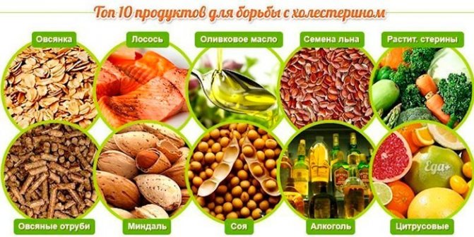 Продукты для снижения холестерина