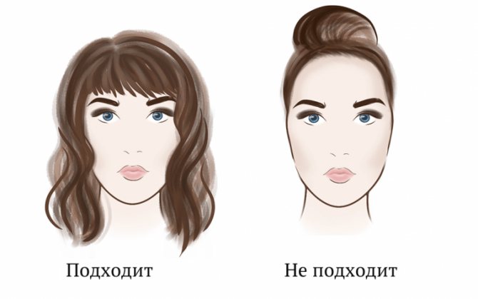Стрижки для вытянутого лица